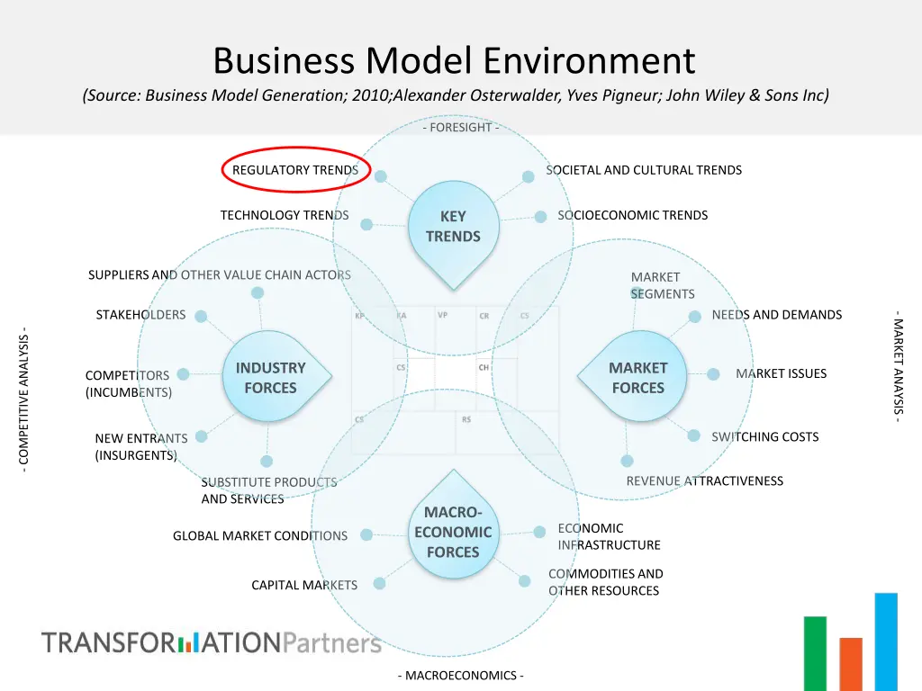 business model environment source business model 1