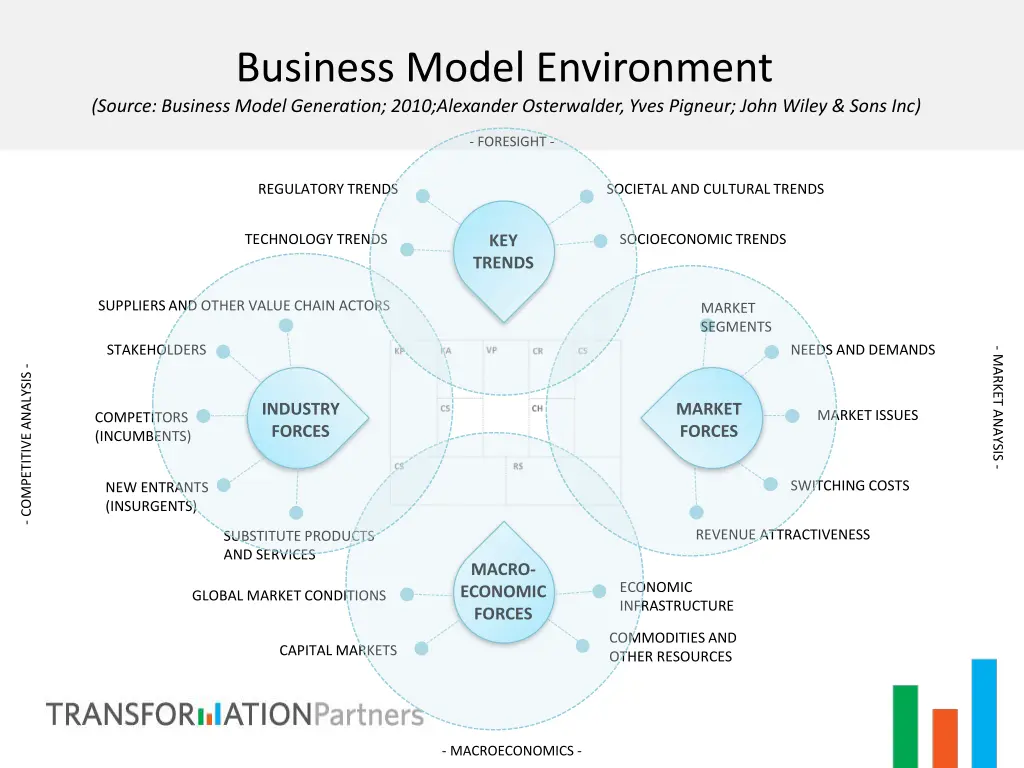 business model environment source business model