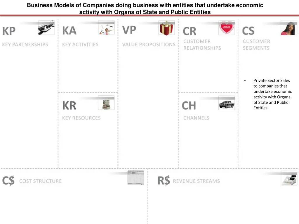 business models of companies doing business with