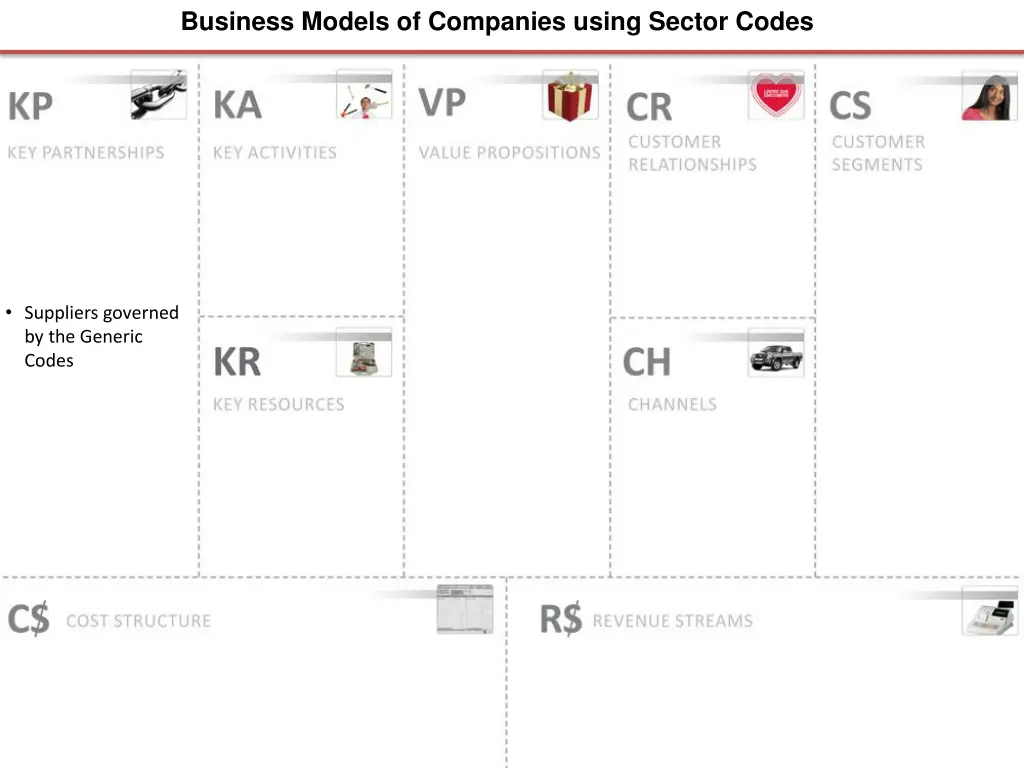 business models of companies using sector codes