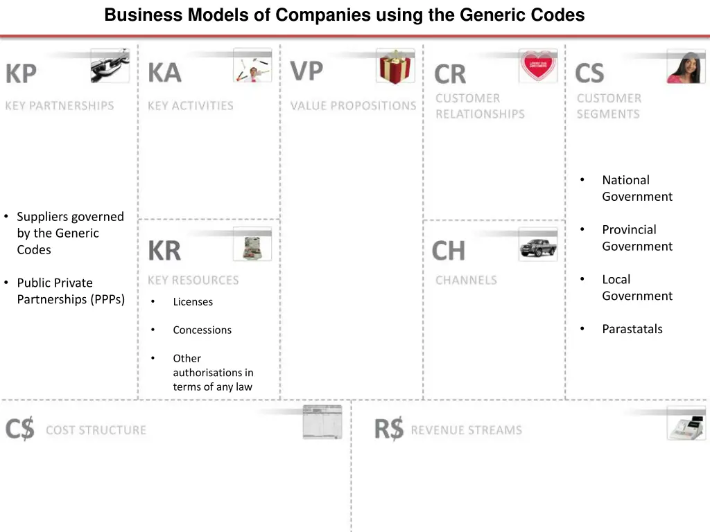 business models of companies using the generic