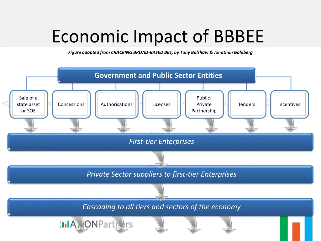 economic impact of bbbee