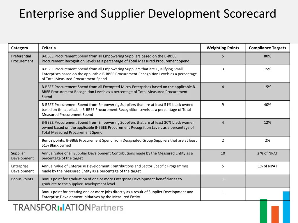 enterprise and supplier development scorecard