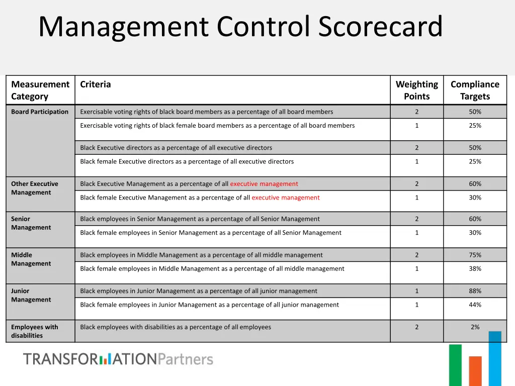 management control scorecard