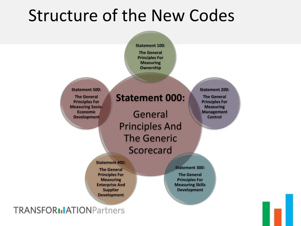 structure of the new codes 1