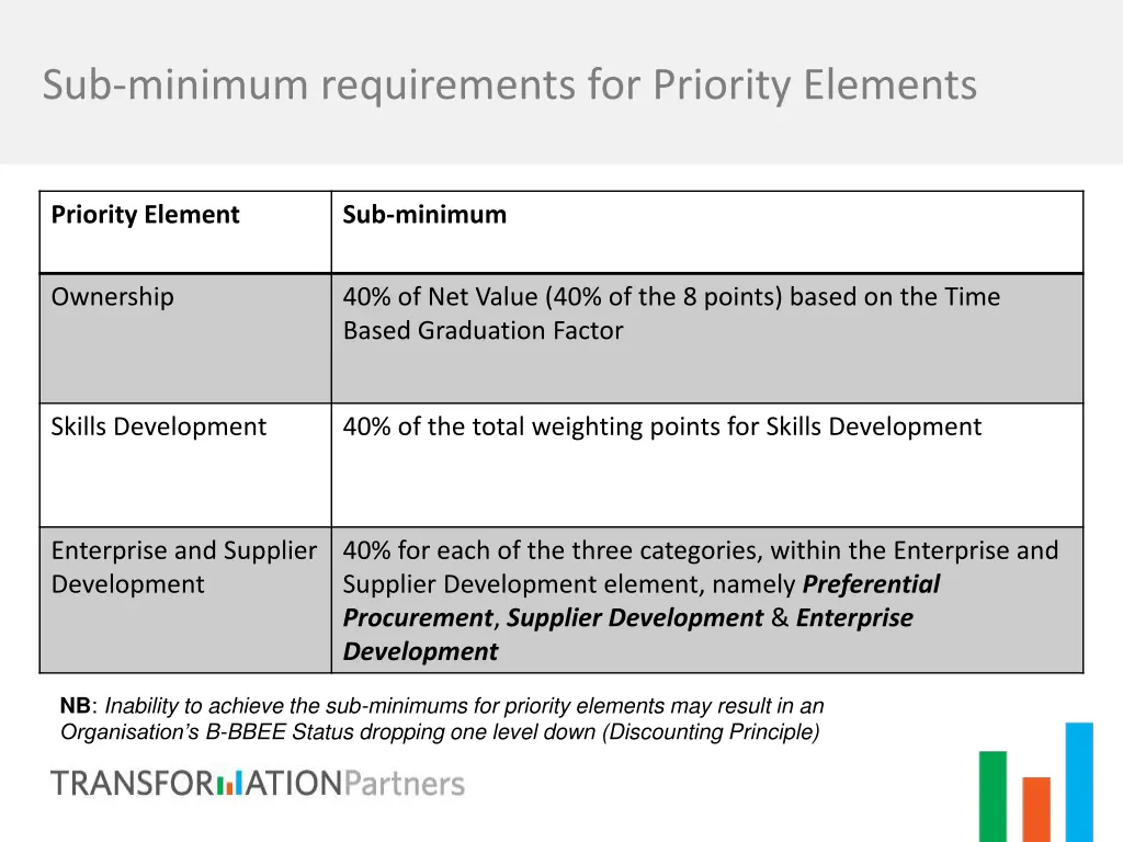 sub minimum requirements for priority elements