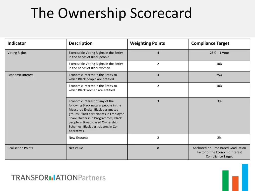 the ownership scorecard