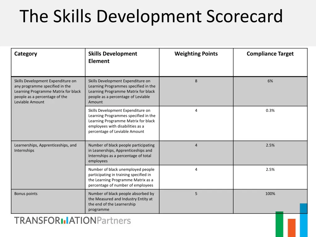 the skills development scorecard