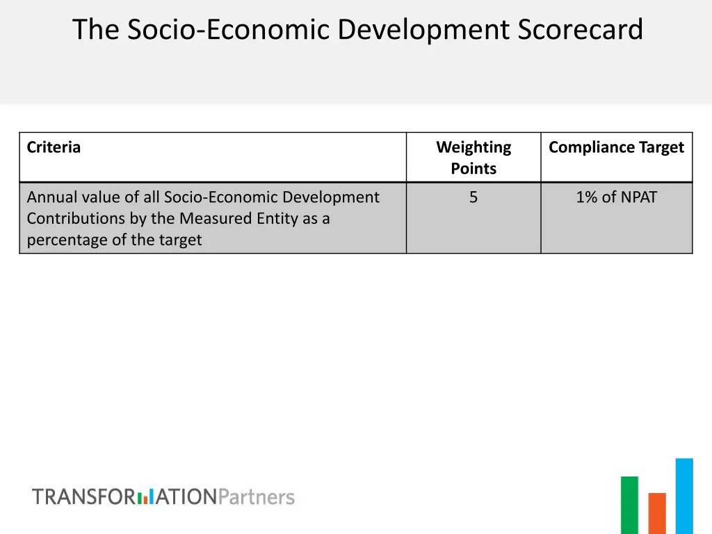 the socio economic development scorecard