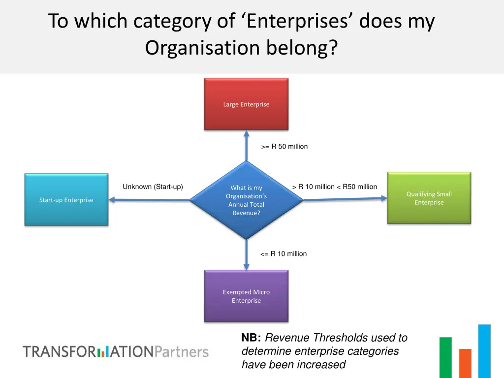 to which category of enterprises does