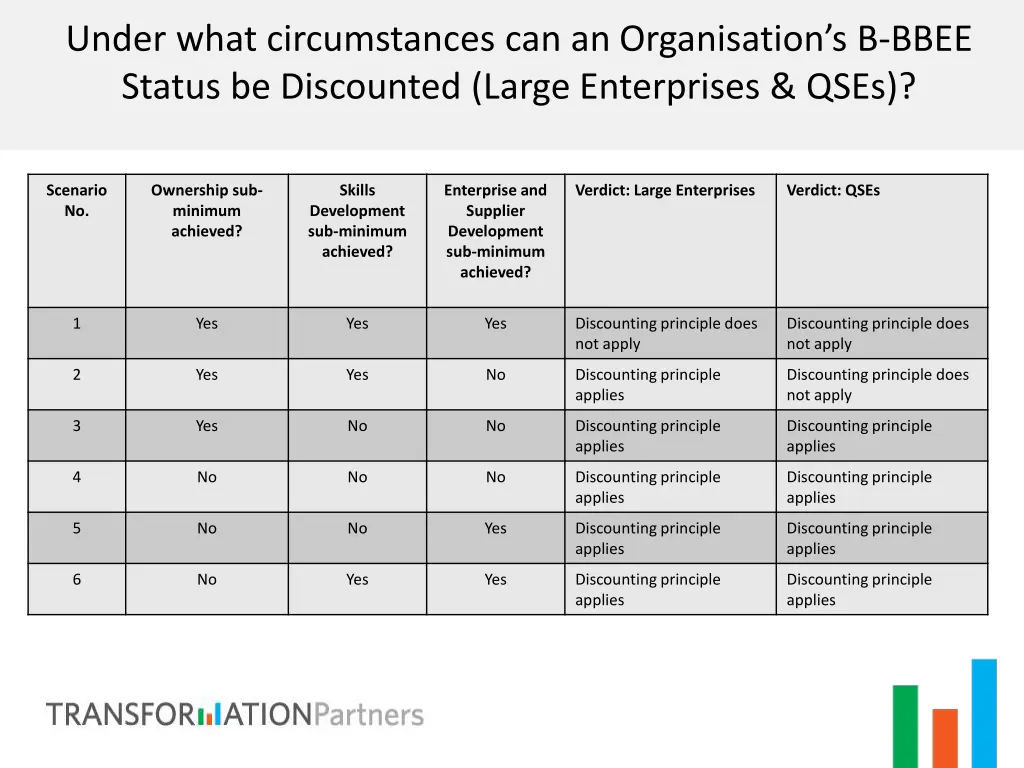 under what circumstances can an organisation 1