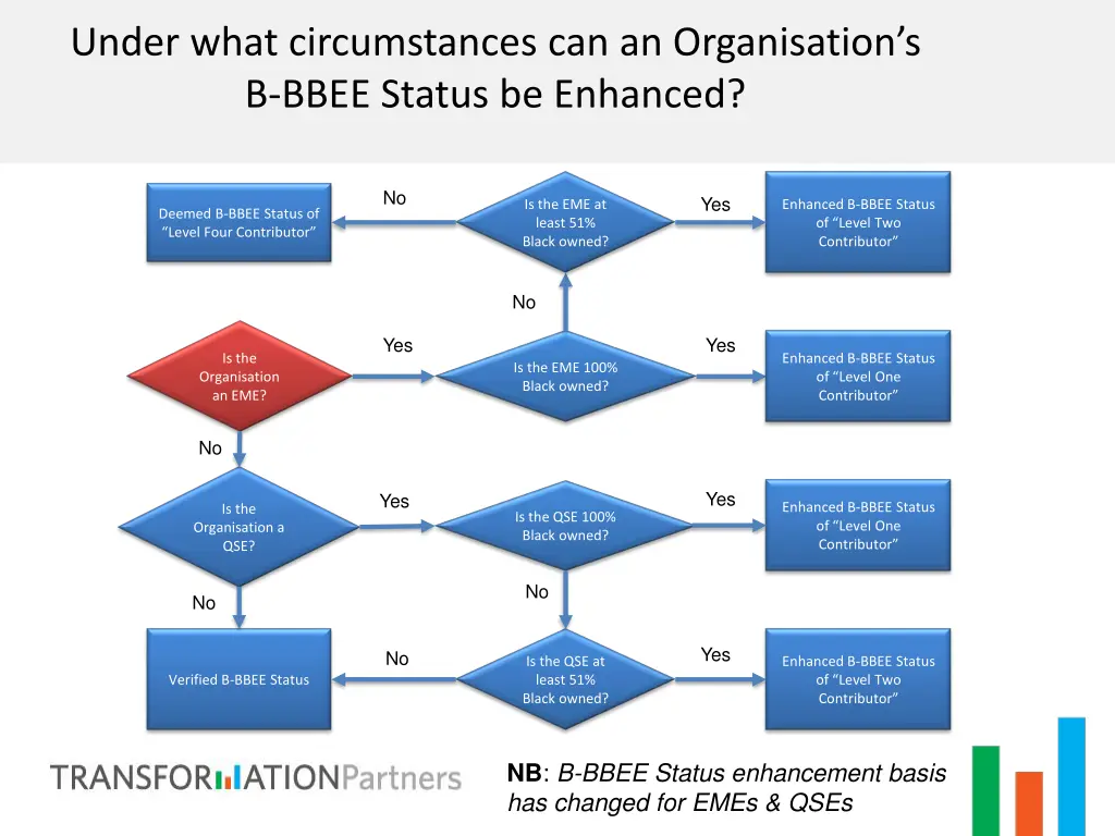 under what circumstances can an organisation