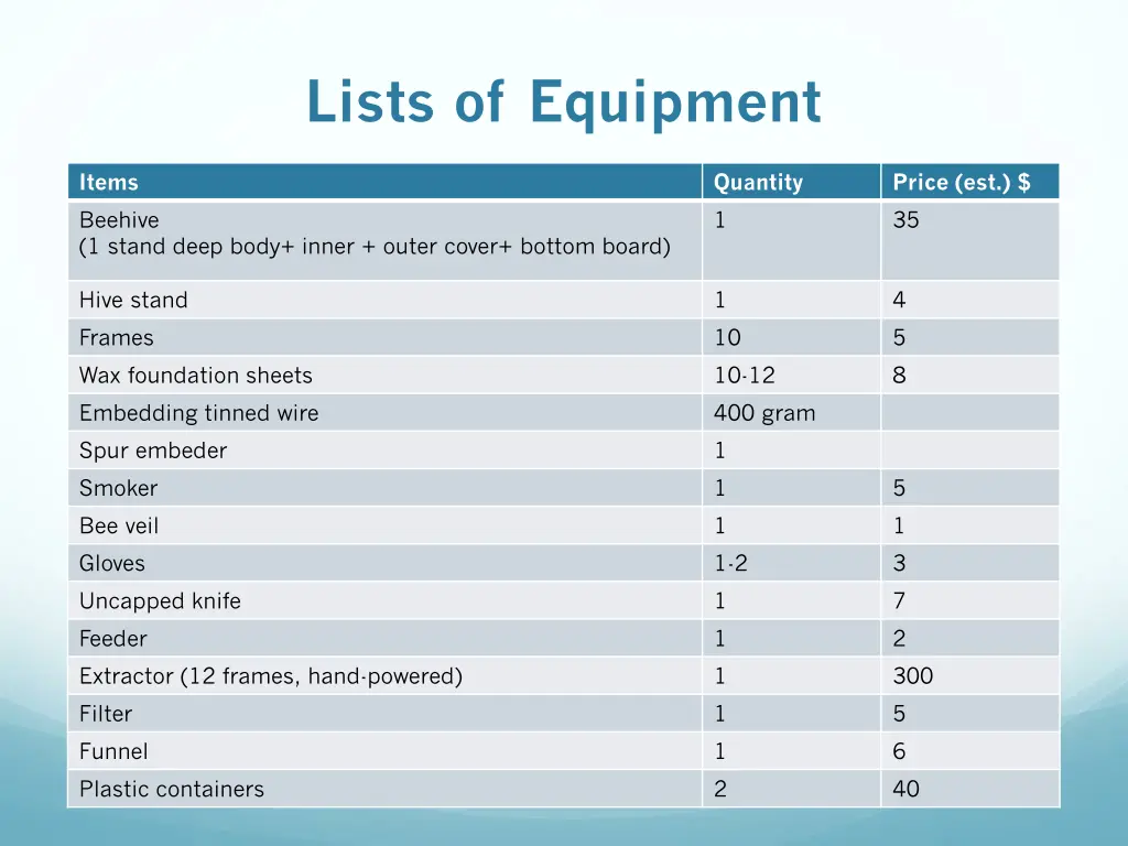 lists of equipment