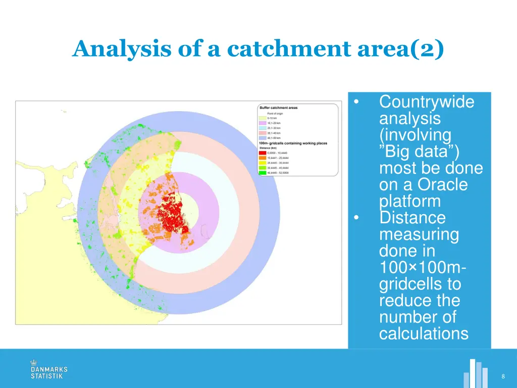 analysis of a catchment area 2