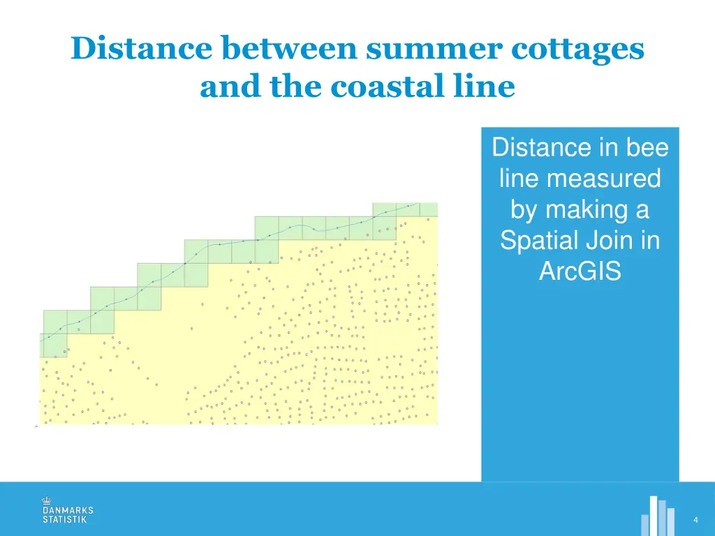 distance between summer cottages and the coastal