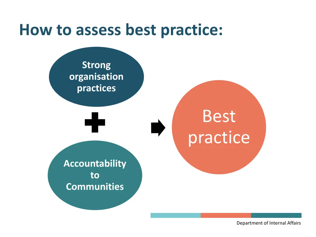 how to assess best practice