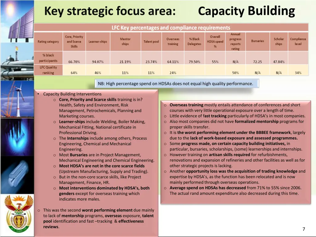 capacity building