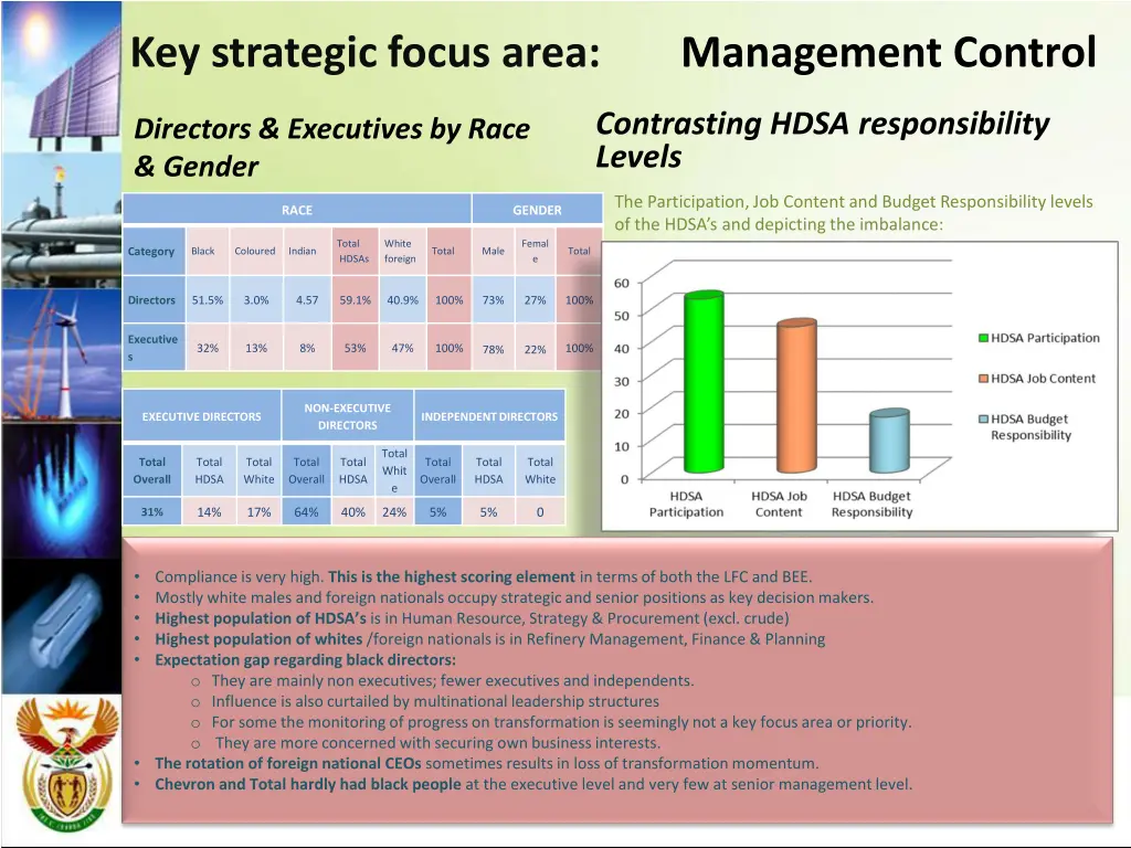 key strategic focus area 1