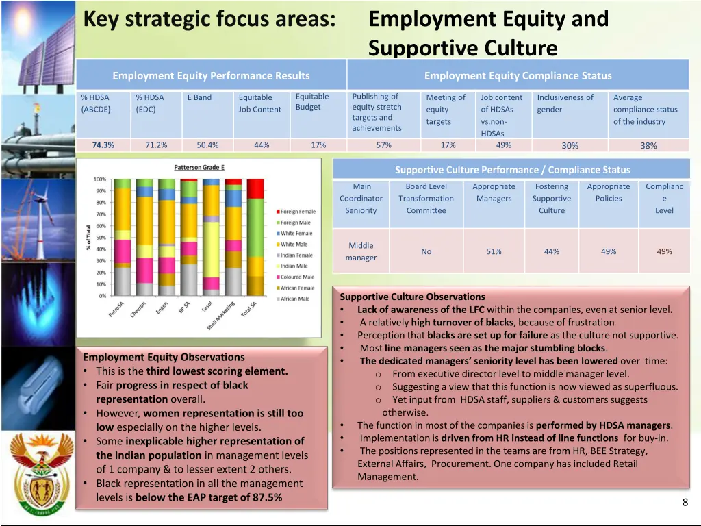 key strategic focus areas