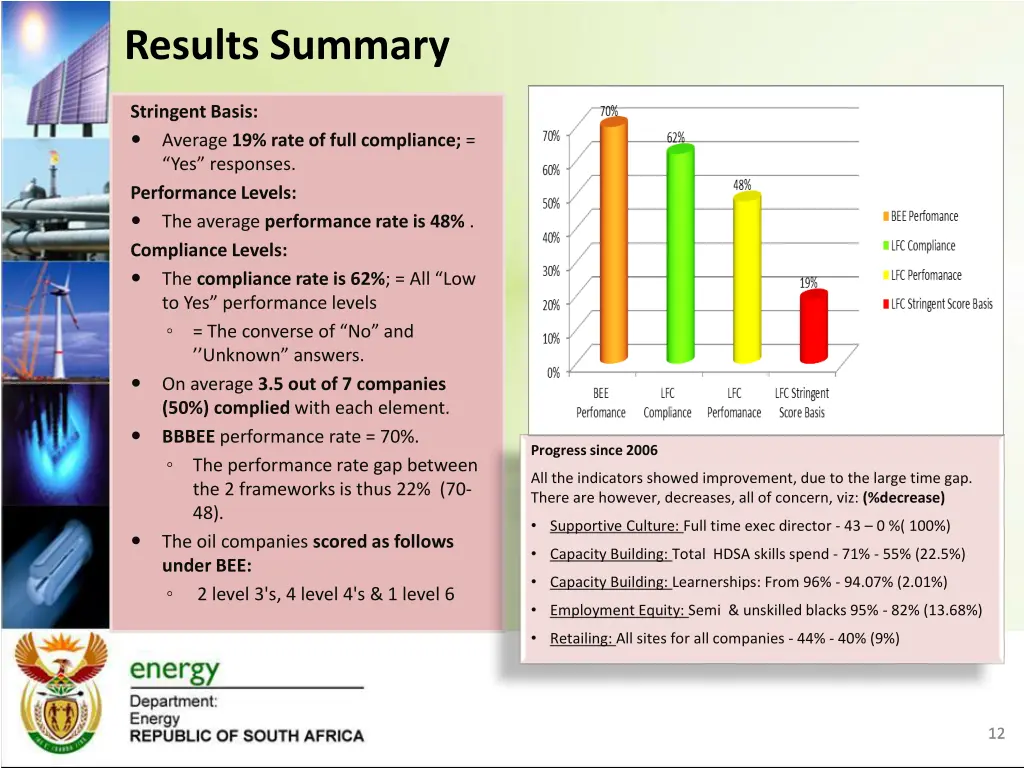 results summary