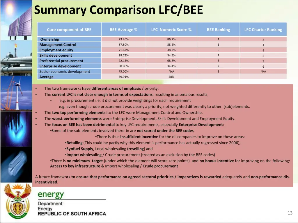 summary comparison lfc bee