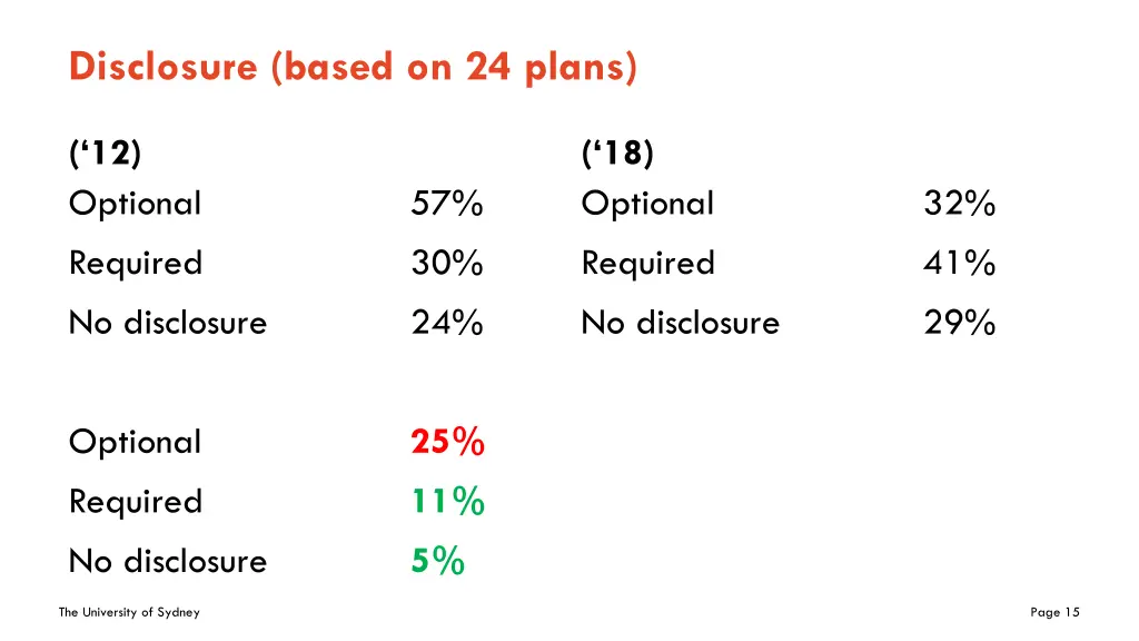 disclosure based on 24 plans