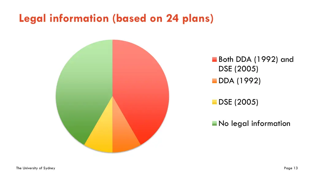 legal information based on 24 plans