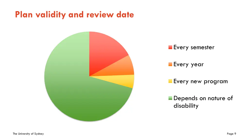 plan validity and review date