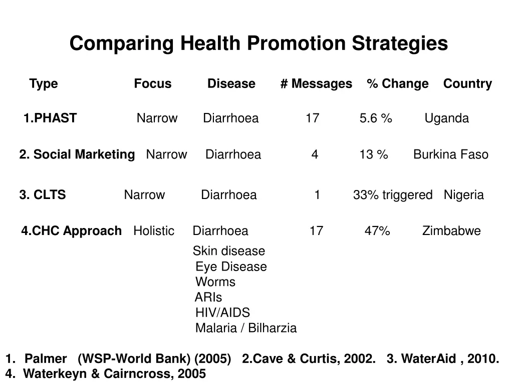 comparing health promotion strategies