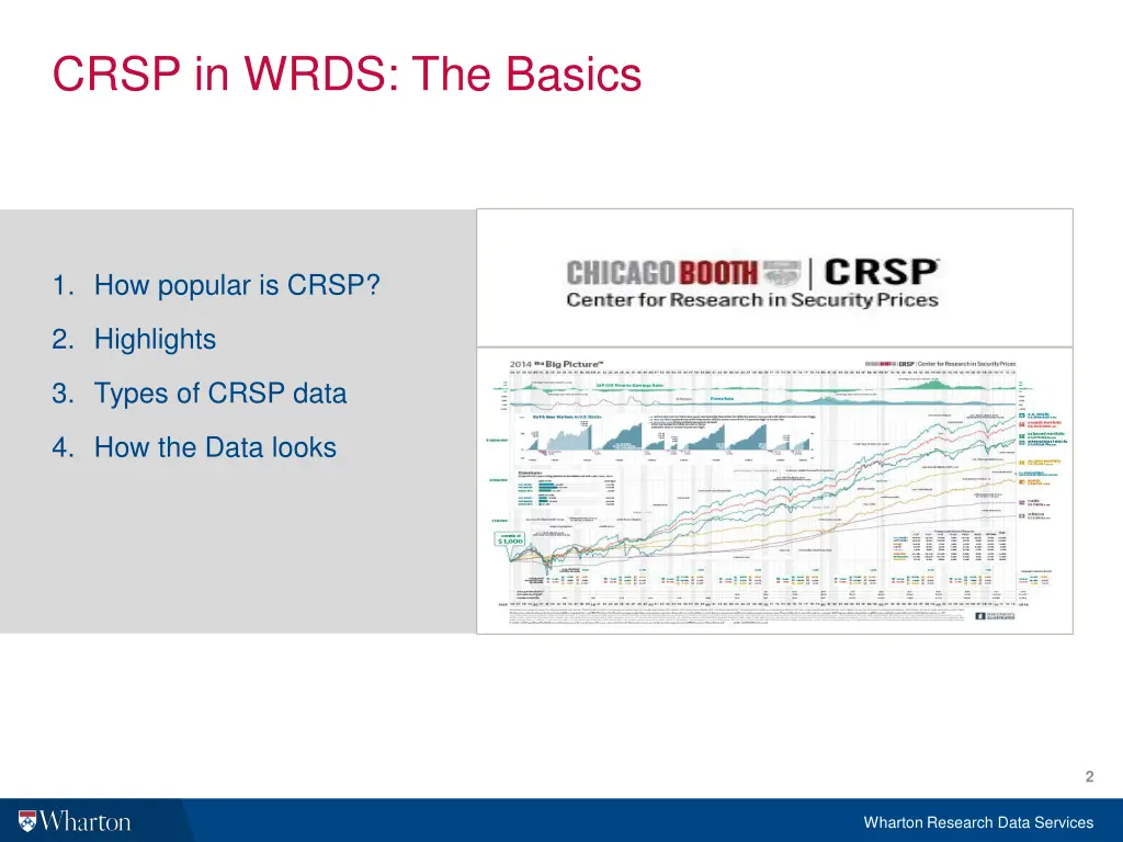 crsp in wrds the basics