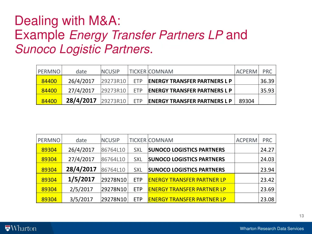 dealing with m a example energy transfer partners