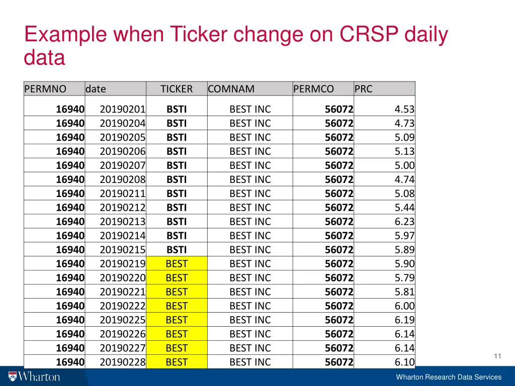 example when ticker change on crsp daily data