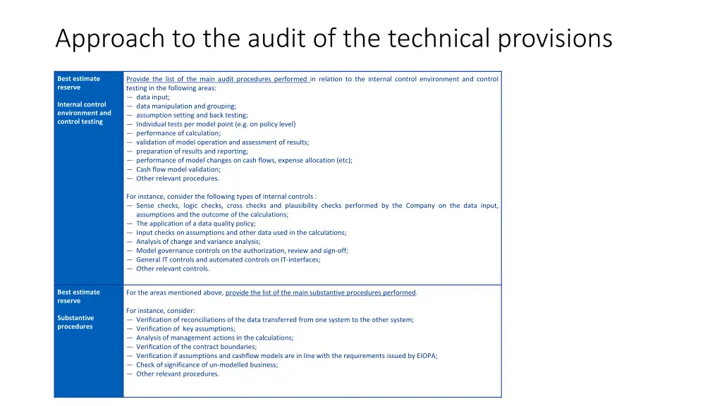 approach to the audit of the technical provisions 1