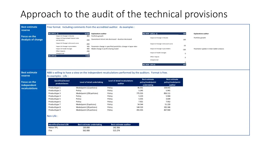 approach to the audit of the technical provisions 2