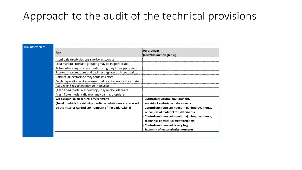 approach to the audit of the technical provisions