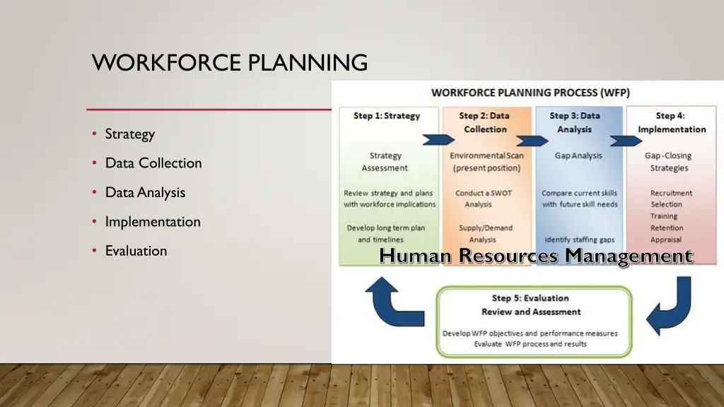 workforce planning