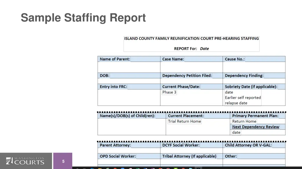 sample staffing report