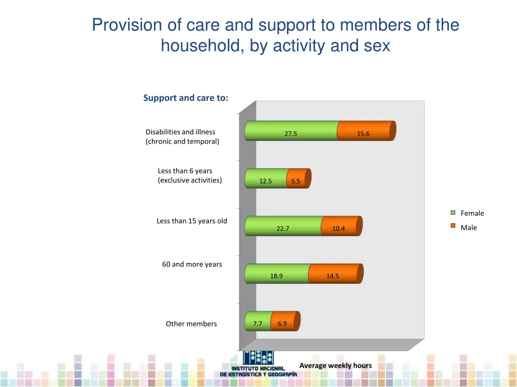 provision of care and support to members 1