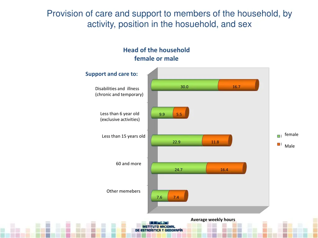 provision of care and support to members 2