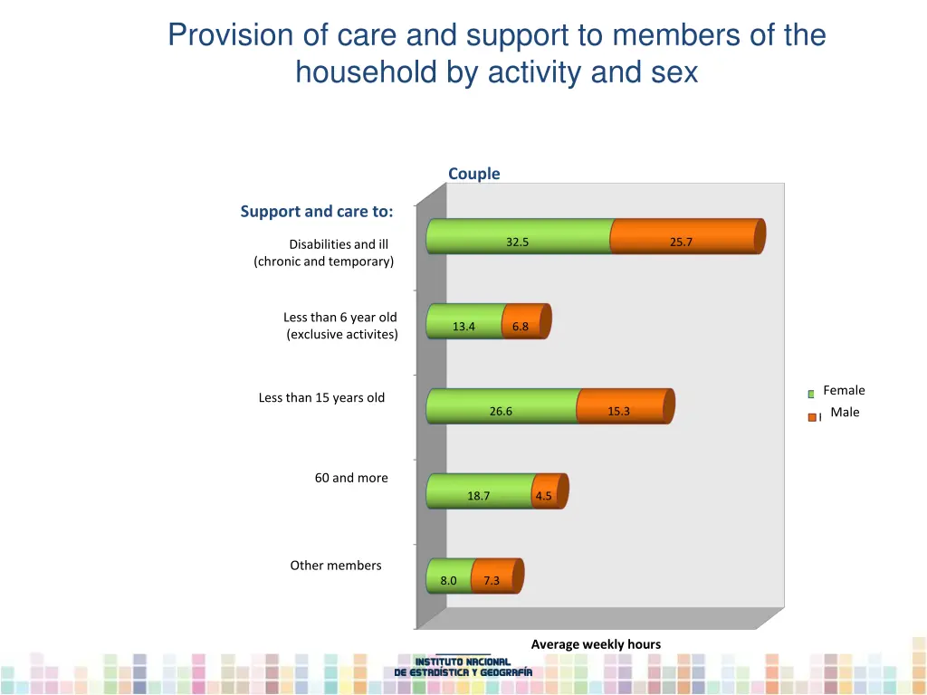 provision of care and support to members 3