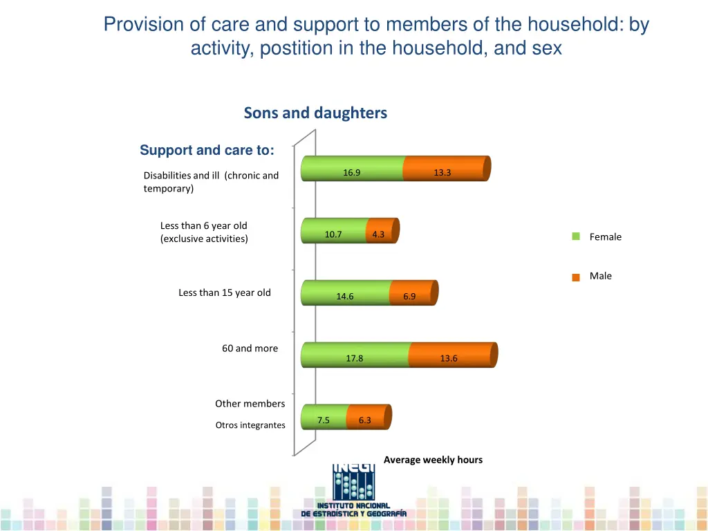 provision of care and support to members 4