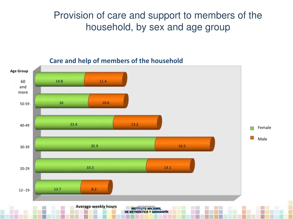 provision of care and support to members