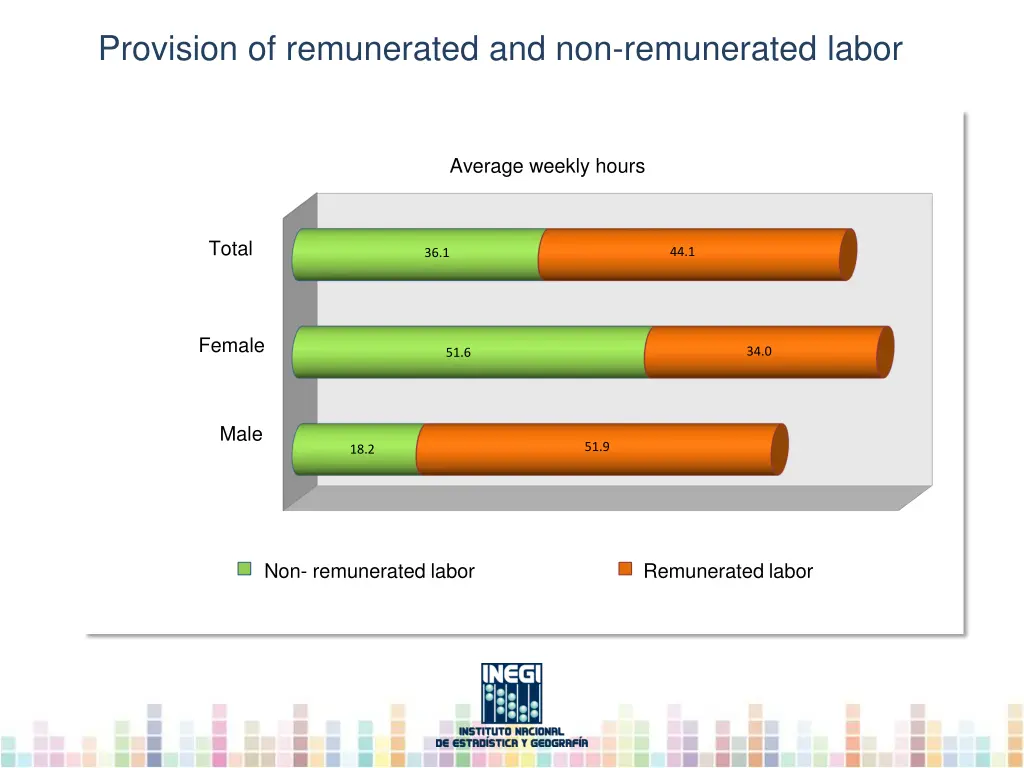 provision of remunerated and non remunerated labor