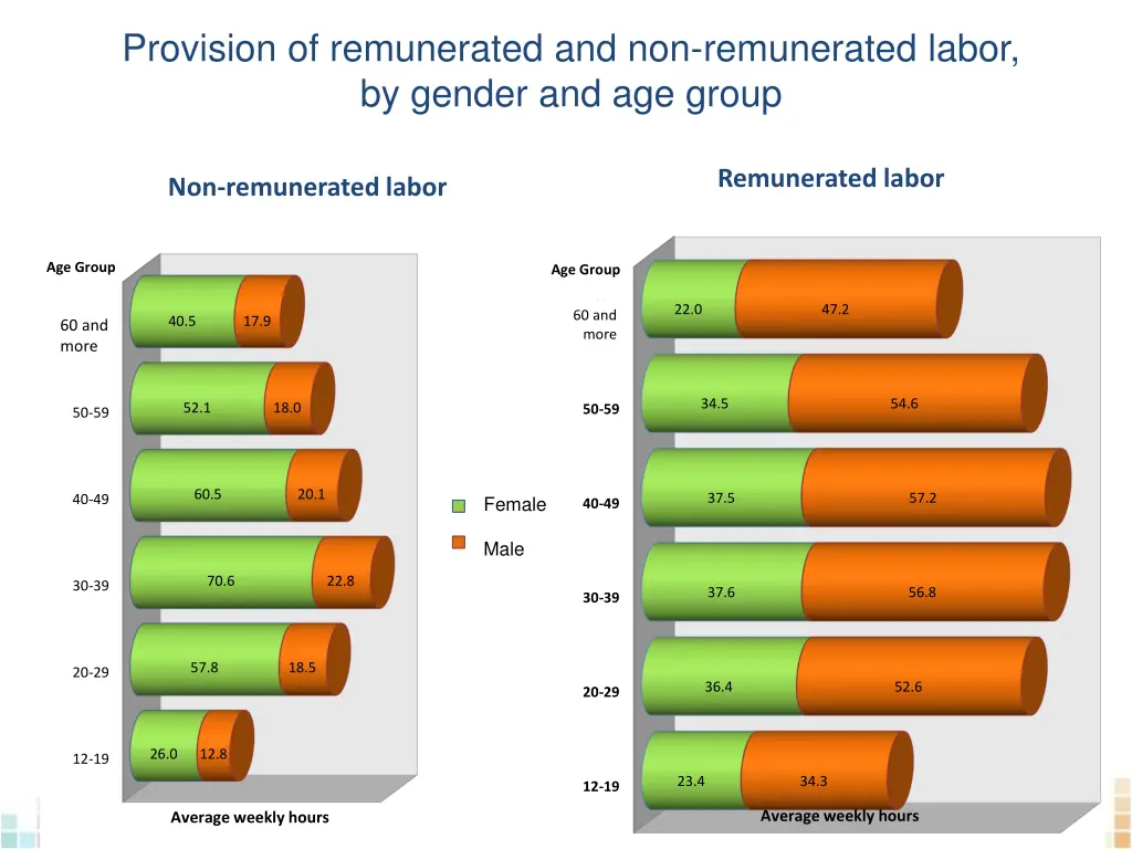 provision of remunerated and non remunerated