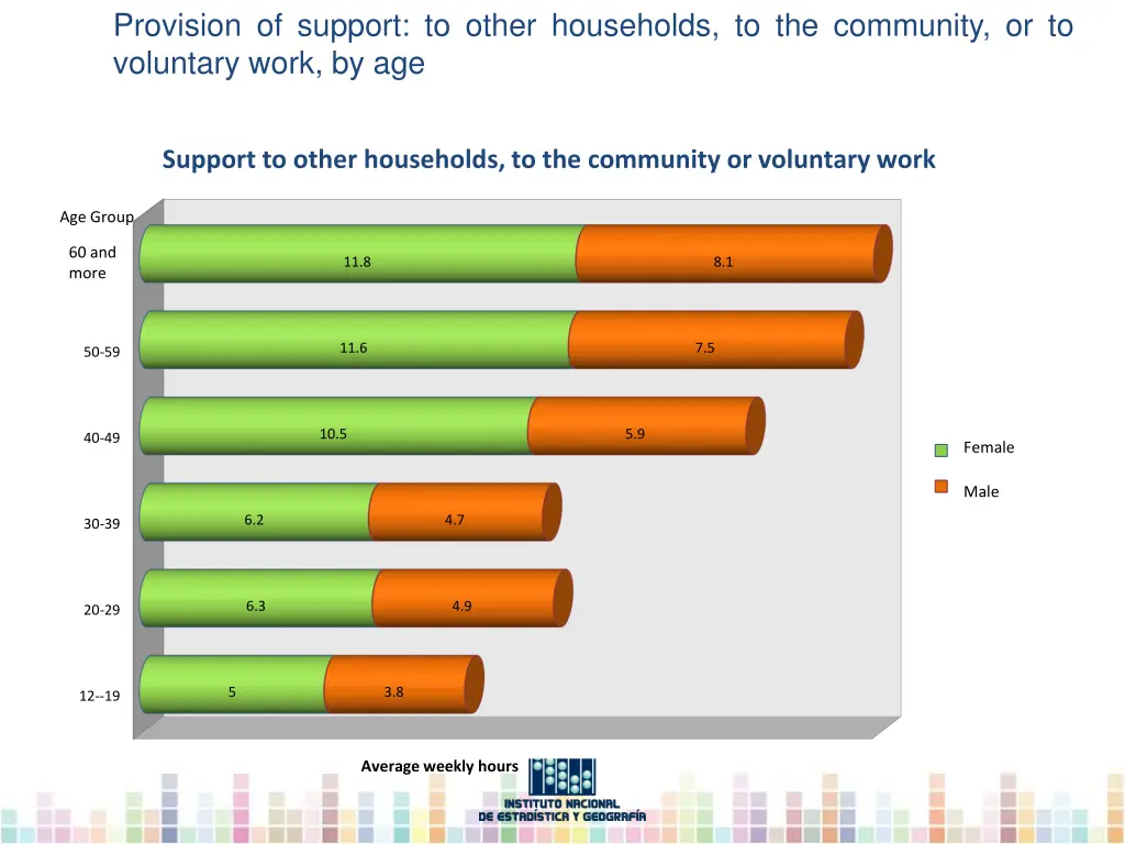 provision of support to other households