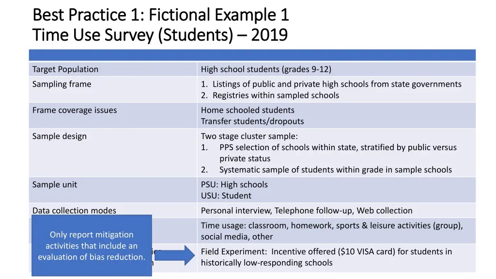 best practice 1 fictional example 1 best practice