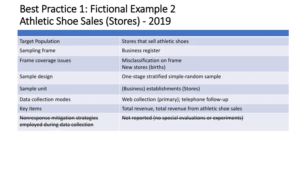 best practice 1 fictional example 2 best practice