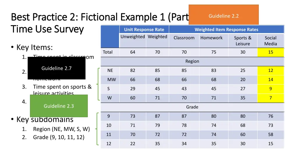 best practice 2 fictional example 1 part 1 best