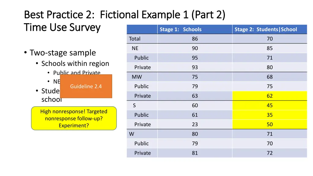 best practice 2 fictional example 1 part 2 best