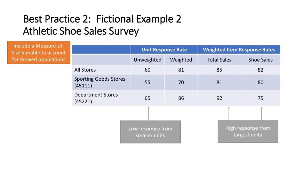 best practice 2 fictional example 2 best practice